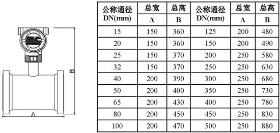 液蠟流量計(jì)外形尺寸對(duì)照表一