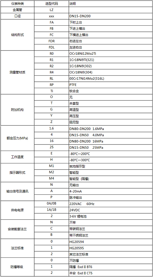 金屬浮子流量計規(guī)格選型表