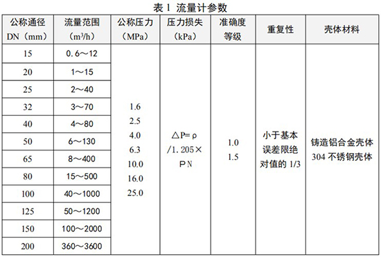 防爆旋進旋渦流量計口徑流量范圍表