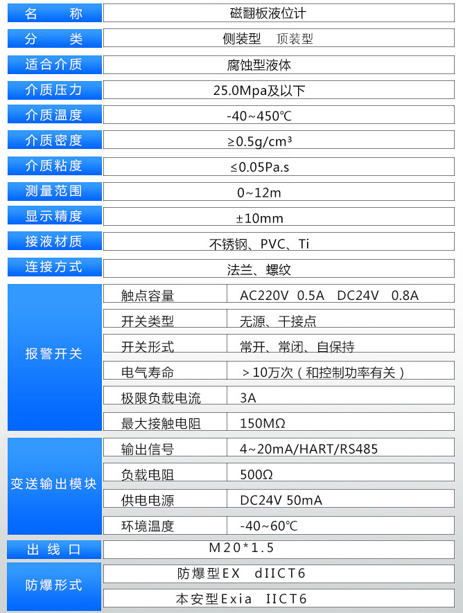 耐酸堿液位計技術(shù)參數(shù)表