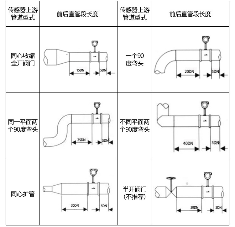 蒸汽流量計(jì)管道安裝示意圖