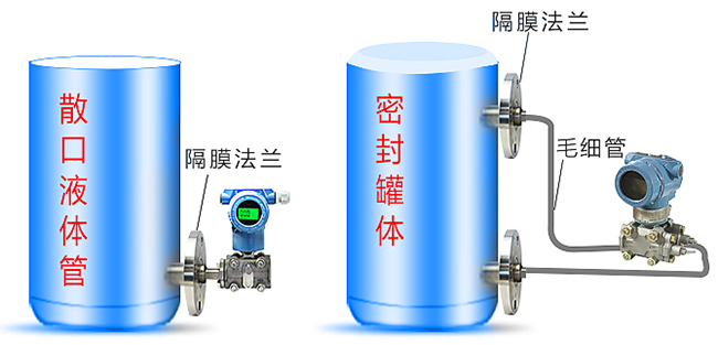 蒸汽鍋爐液位變送器儲(chǔ)罐安裝示意圖