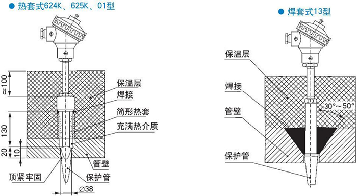 電站測(cè)溫專用熱電偶熱套式焊套式安裝結(jié)構(gòu)示意圖