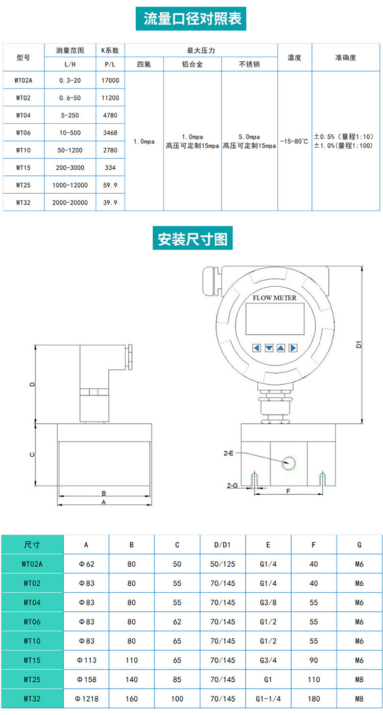 高溫圓齒輪流量計尺寸圖