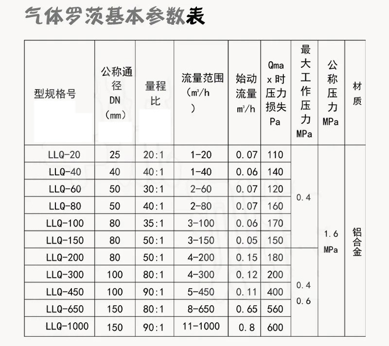 ic卡氣體羅茨流量計技術(shù)參數(shù)對照表