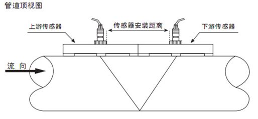 手持式超聲波流量計V字安裝示意圖