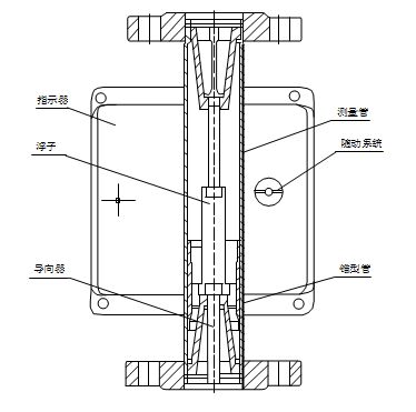 金屬管浮子流量計(jì)結(jié)構(gòu)圖