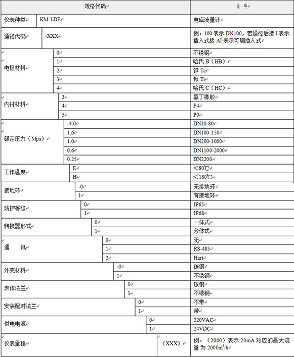 dn10電磁流量計(jì)選型對照表