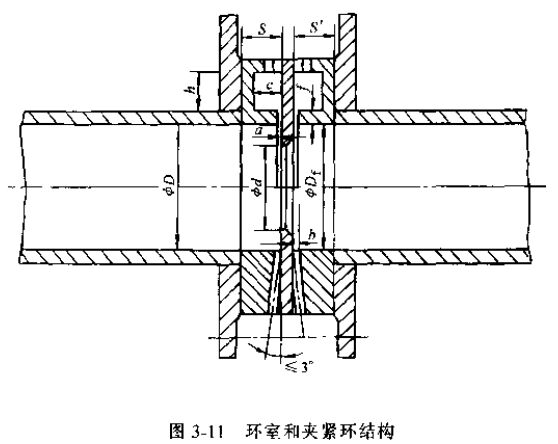 差壓式流量計環(huán)室和夾緊環(huán)結(jié)構