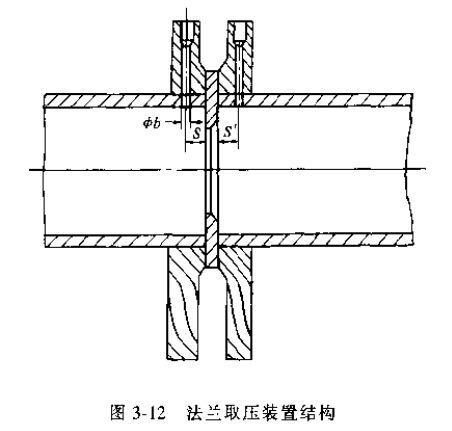 差壓式流量計法蘭取壓裝置結(jié)構