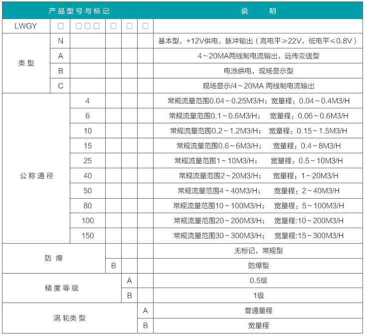 高溫渦輪流量計(jì)選型對照表