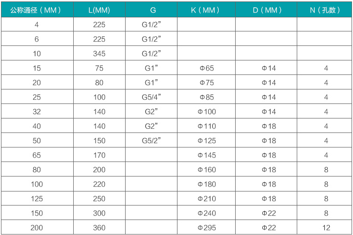 高溫渦輪流量計(jì)規(guī)格尺寸對照表