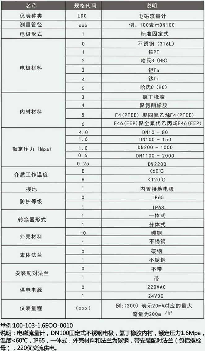 深井水流量計(jì)選型對照表