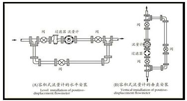 液體腰輪流量計安裝注意事項