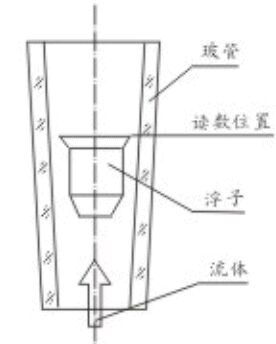 防酸型玻璃轉子流量計結構圖