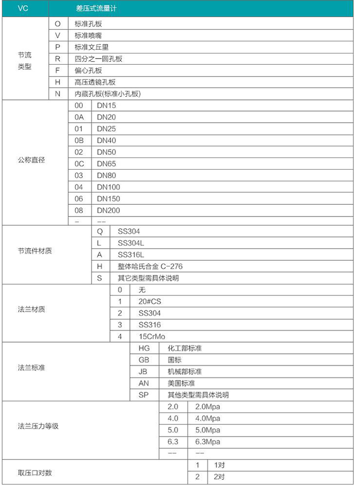 dn50孔板流量計(jì)選型參數(shù)對照表