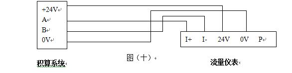 高壓氣體流量計RS485通訊輸出型