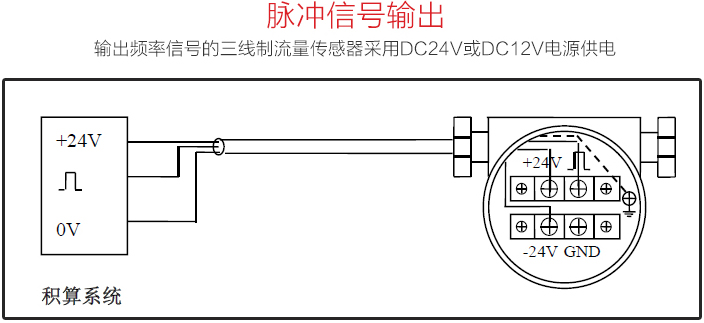 氟利昂管道流量計脈沖信號輸出圖