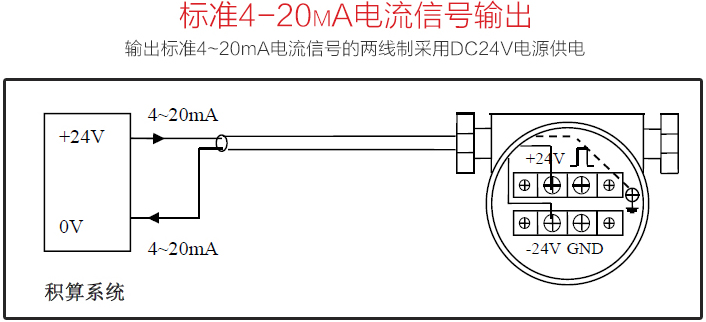 氟利昂管道流量計標(biāo)準(zhǔn)4-20mA電流信號輸出圖