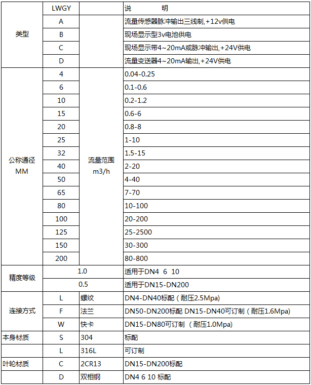 絕緣油流量計(jì)型譜對照表