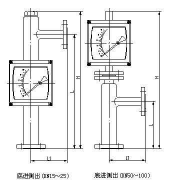 化工轉(zhuǎn)子流量計(jì)外形尺寸圖