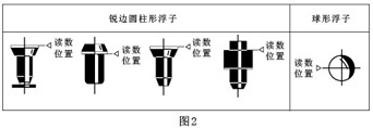 不銹鋼玻璃轉(zhuǎn)子流量計(jì)原理圖