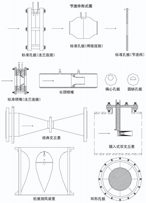 環(huán)室孔板流量計(jì)節(jié)流件附圖