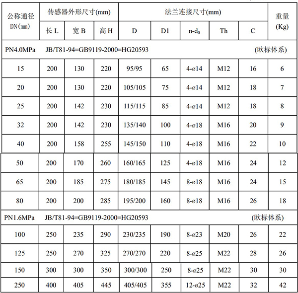 dn40污水流量計(jì)尺寸對照表一