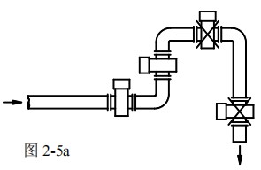 dn40污水流量計(jì)安裝方式圖一