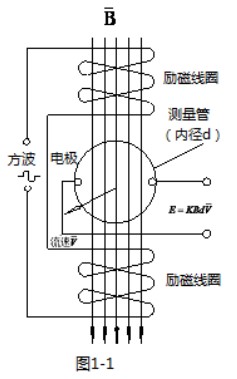 除鹽水流量計工作原理圖