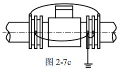 漿液流量計(jì)接地方式圖三