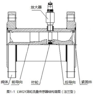 液體渦輪流量計法蘭型結(jié)構(gòu)圖