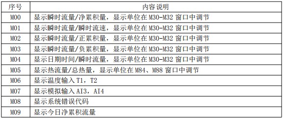 外貼式超聲波流量計(jì)菜單說明圖一