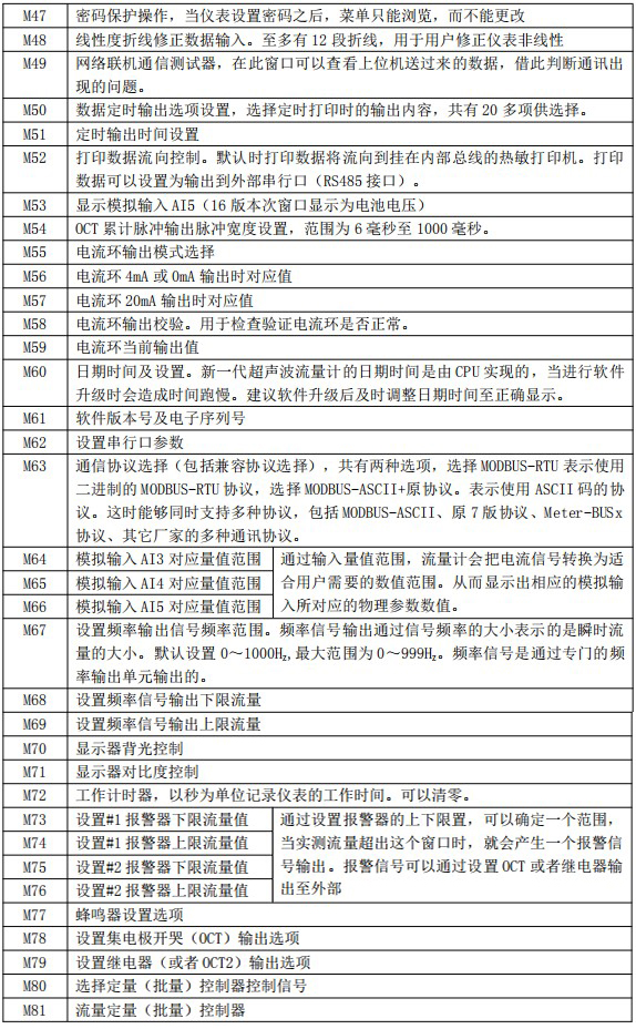 外貼式超聲波流量計(jì)菜單說明圖三