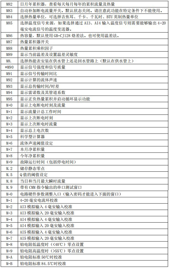 外貼式超聲波流量計(jì)菜單說明圖四